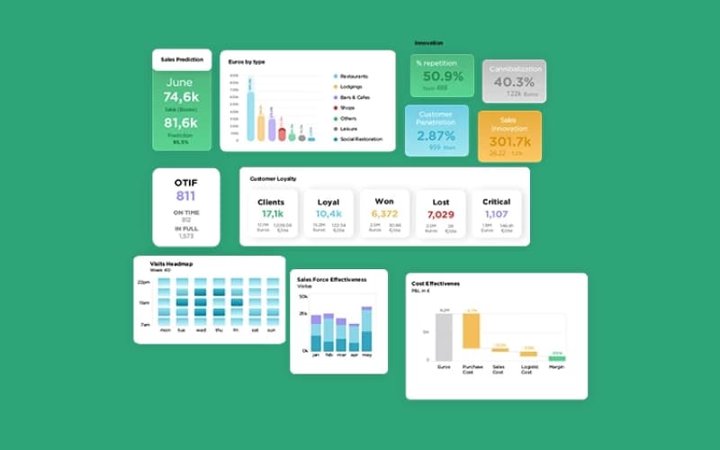 UVE Sales Predictions