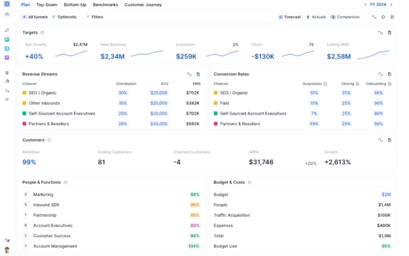 Vasco Dashboard