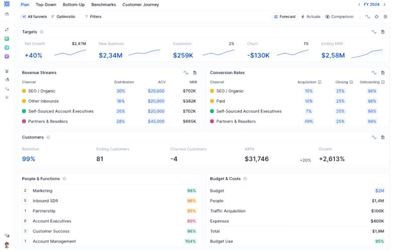 Vasco Dashboard