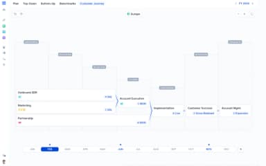 Vasco Customer Journey