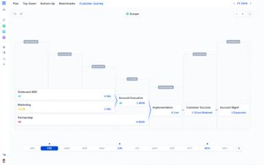 Vasco Customer Journey