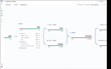 Vasco Snapshot By Stage