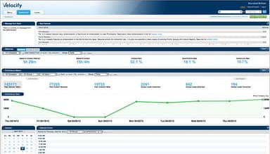 velocify Dashboard