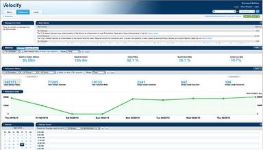 velocify Dashboard