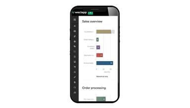 weclapp Sales Overview