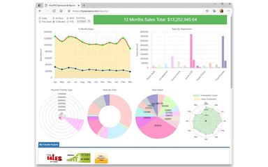 Woopos Reports
