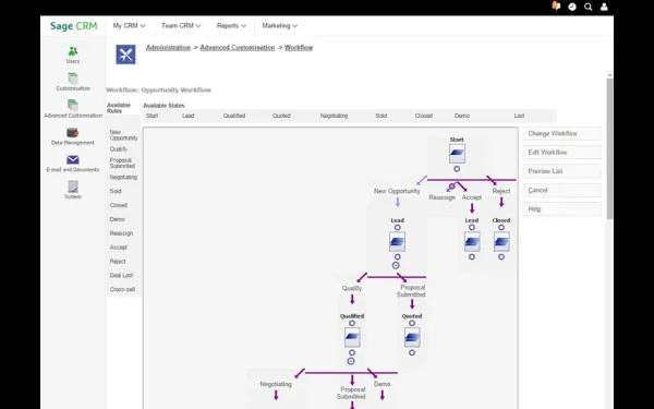 Sage CRM Workflow