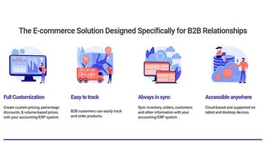 zeckoShop E commerce Solution Designed