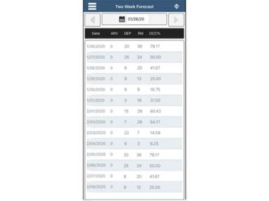 Visual Matrix PMS: Reviews, Pricing & Free Demo - Software Finder