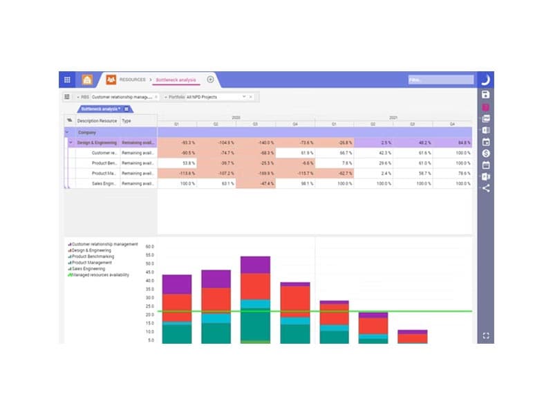 Planisware Software Interface Planisware Enterprise Software Get Free Demo - Latest Reviews & Pricing
