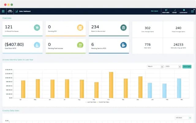 Retail Inventory Report Modisoft Modisoft: Pricing, Free Demo & Features | Software Finder