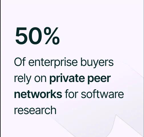 From Clicks to Conversions in B2B SaaS