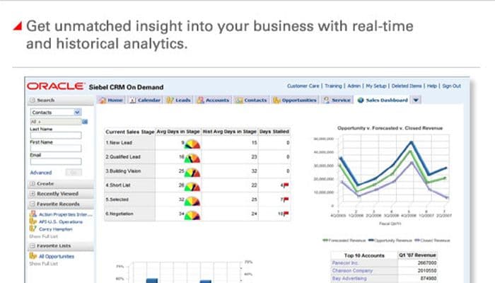 Oracle CRM On Demand Embedded Real-Time and Historical Analytics